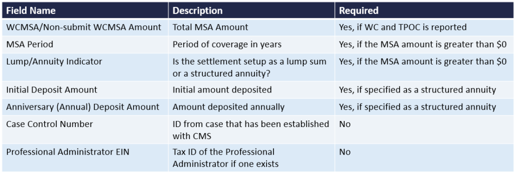 TPOC Reporting Fields