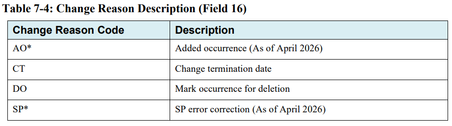 Table 7-4 from version 8.2 of the NGHP User Guide
