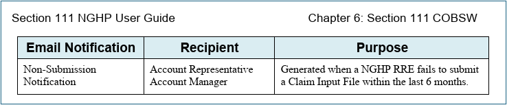 NGHP S111 User Guide Chapter 6 Email Notification
